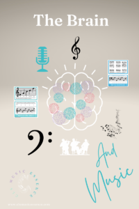 music note names, symbols engage the brain to learn to read music