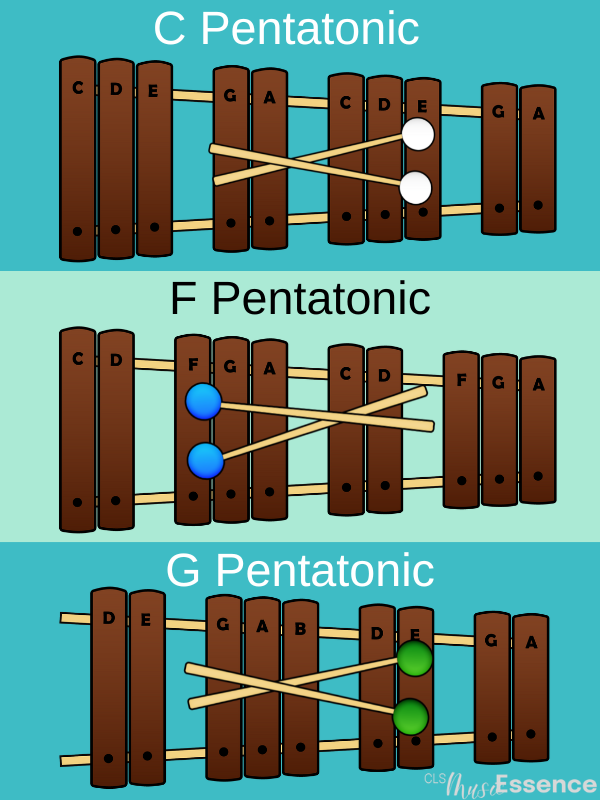 Play easy songs on the xylophone in pentatonic scales shown on 3 xylophones. 