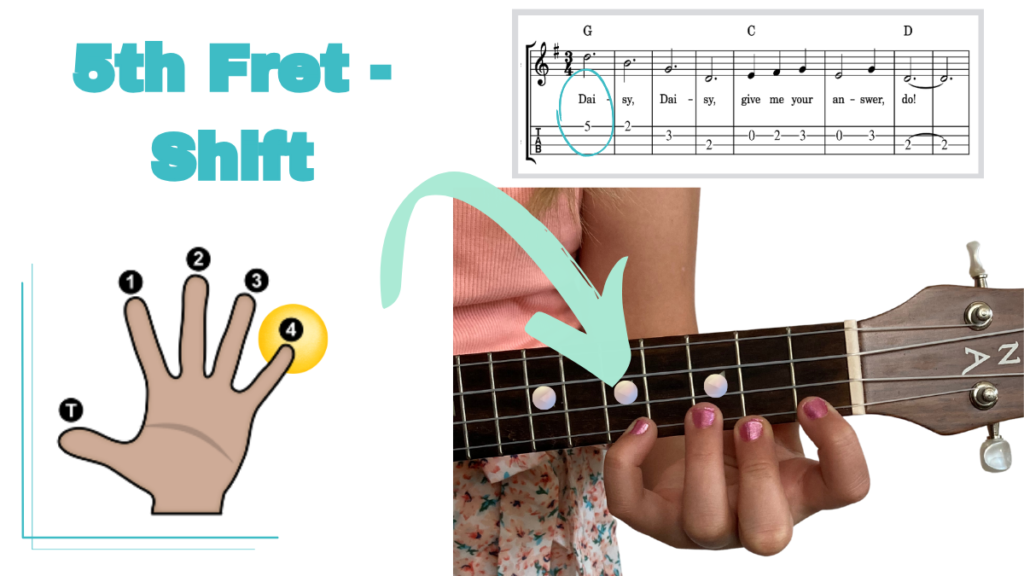 ukulele tab to shift up to the 5th fret.